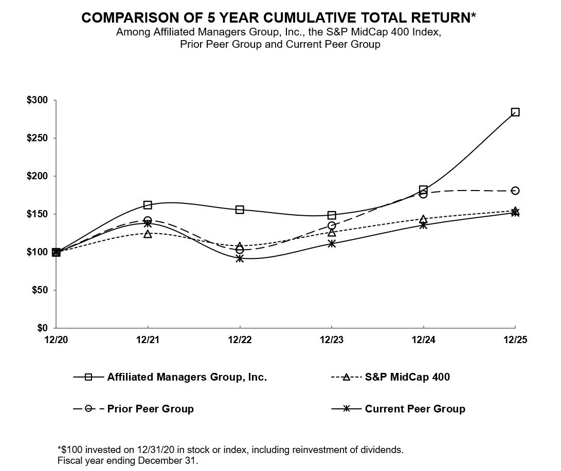 Peer Graph Screenshot for K - 2.2.26.jpg