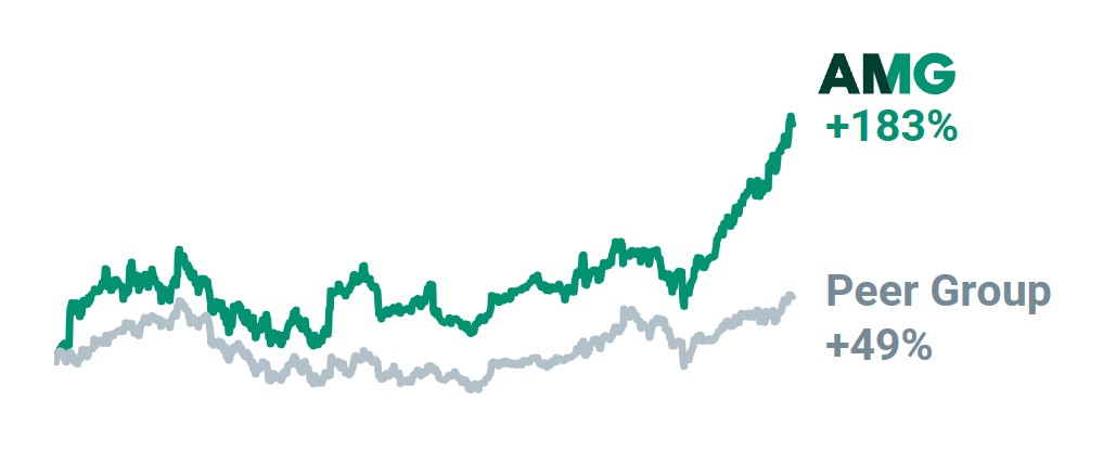 5Y Stock Chart.jpg