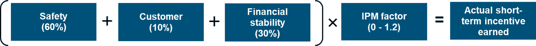 ShortTermIncentive2025.gif