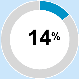 pieChart14.gif