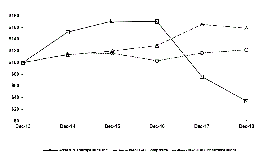 a2018performancegraph.gif