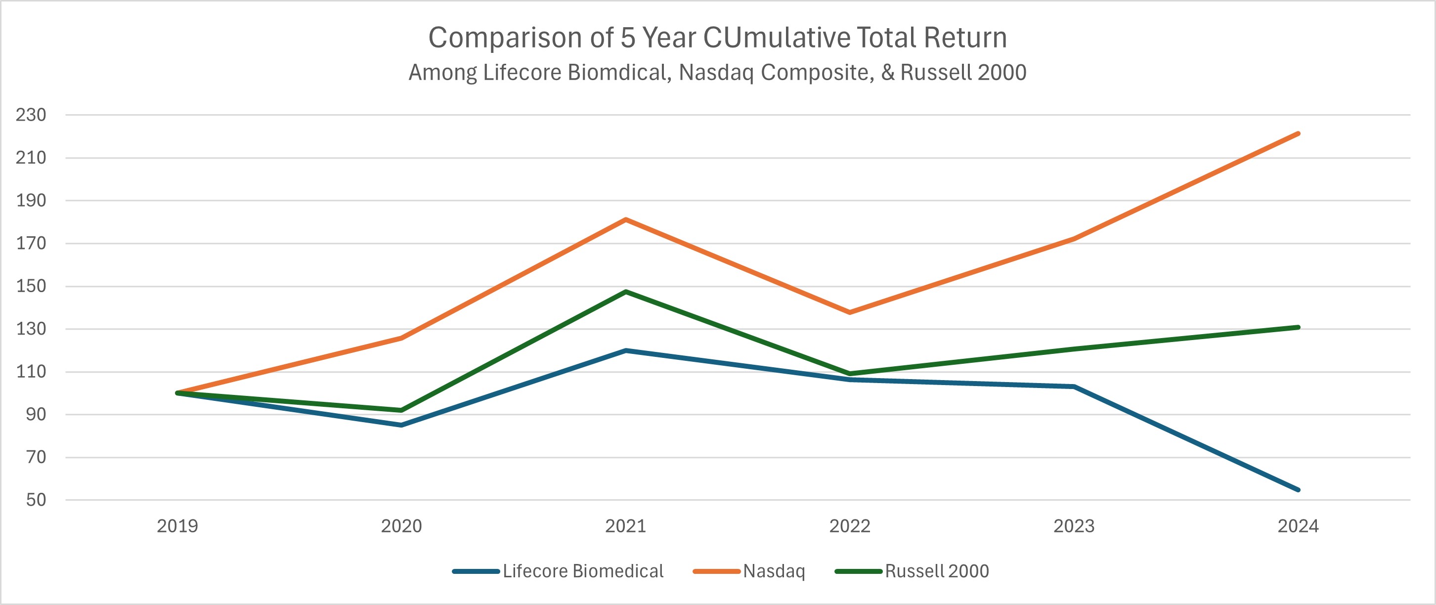 Stock performance graph.jpg