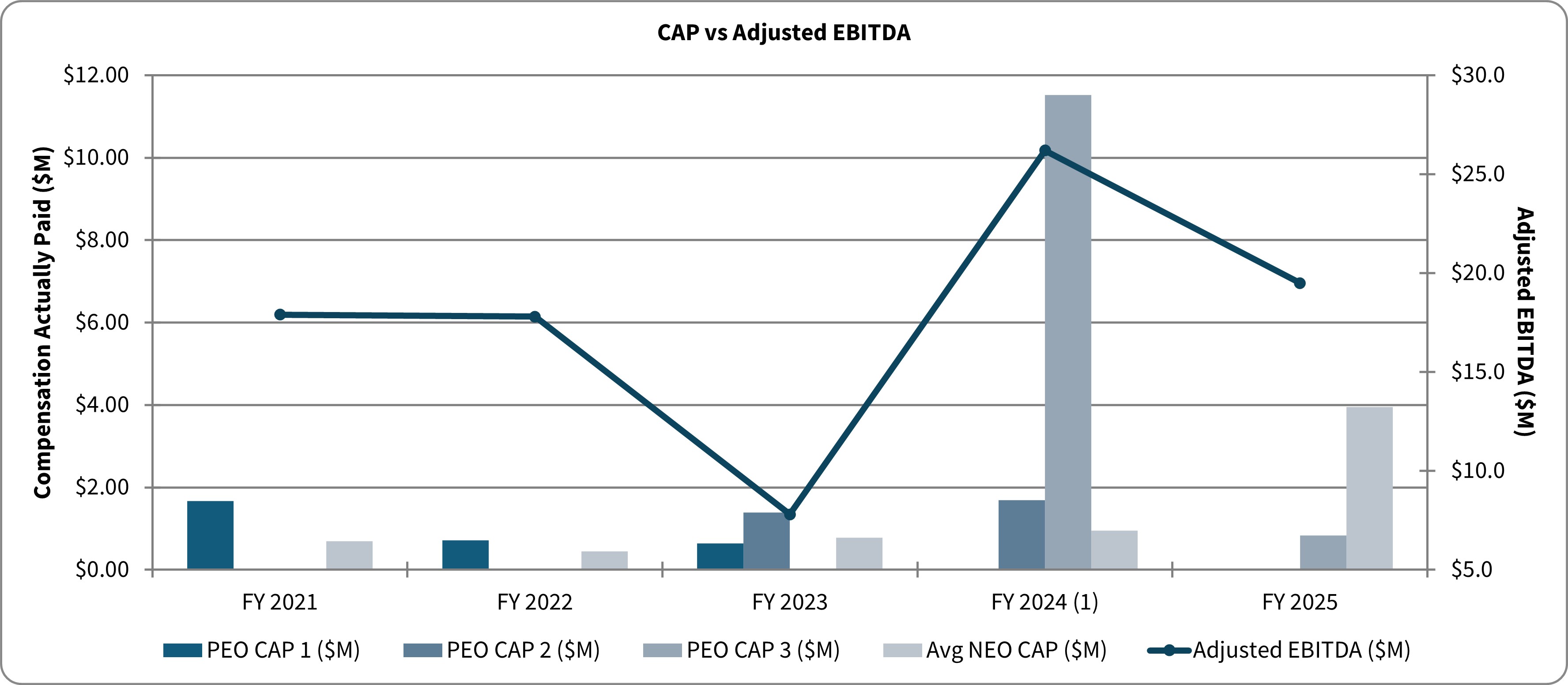 CAP vs Adjusted EBITDA.jpg