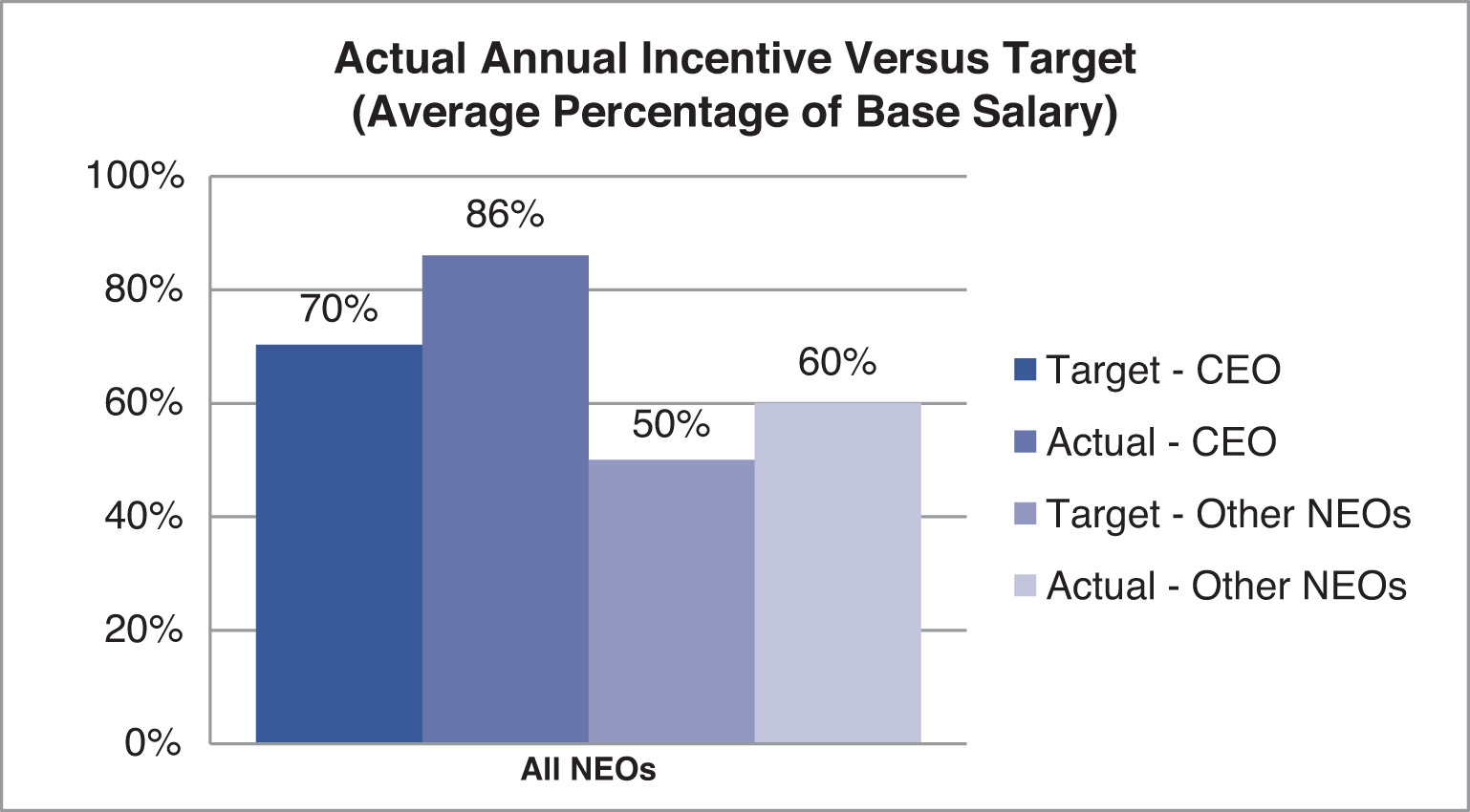[MISSING IMAGE: bc_actualannual-pn.jpg]