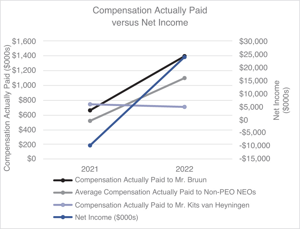 [MISSING IMAGE: lc_paidvstotalincome-pn.jpg]