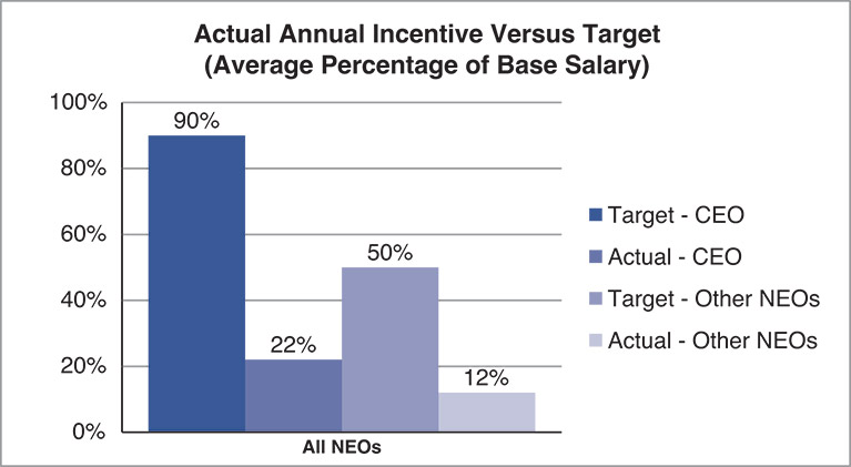 [MISSING IMAGE: bc_actualannual-pn.jpg]