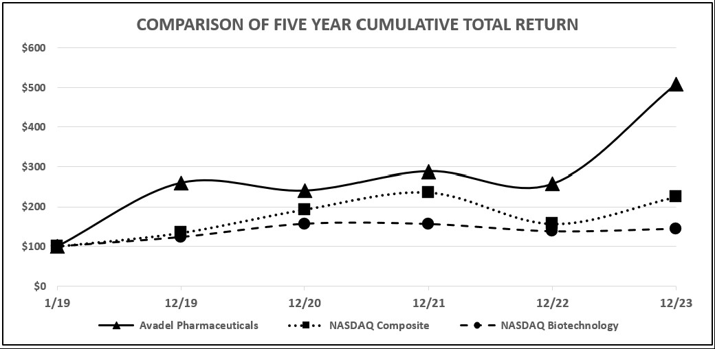 Cumulative Return Picture - 2023.jpg