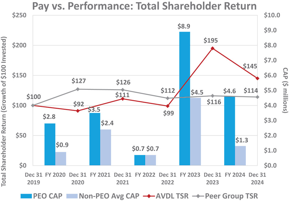 [MISSING IMAGE: bc_payvshareholder-4c.jpg]