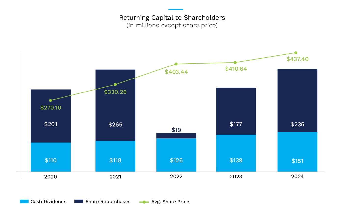 image return capital to shareholders.jpg