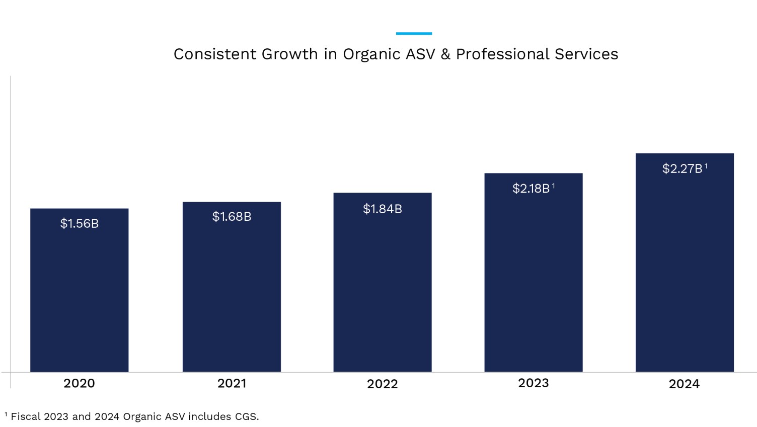 image asv growth.jpg
