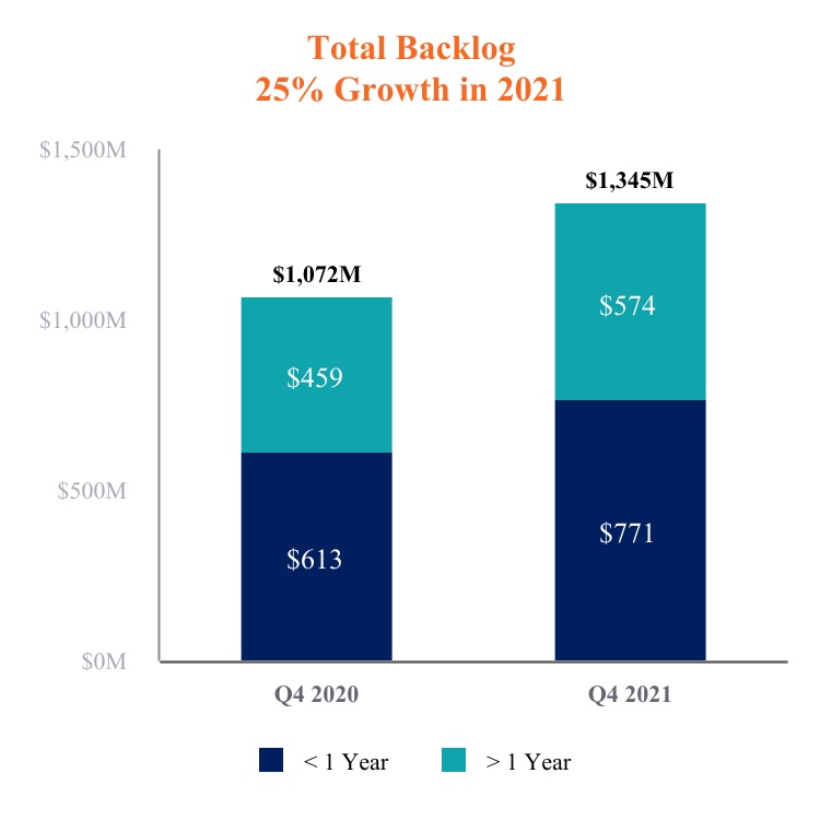 total_backlogx25xgrowthxina.jpg
