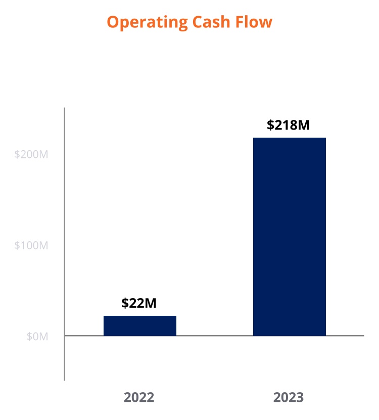 Operating_Cash_Flow___.jpg