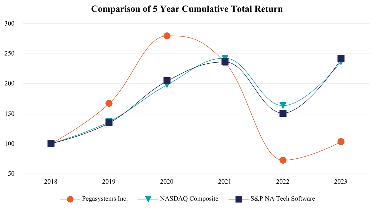 Comparison_of_5_Year_Cumulative_Total_Return.jpg