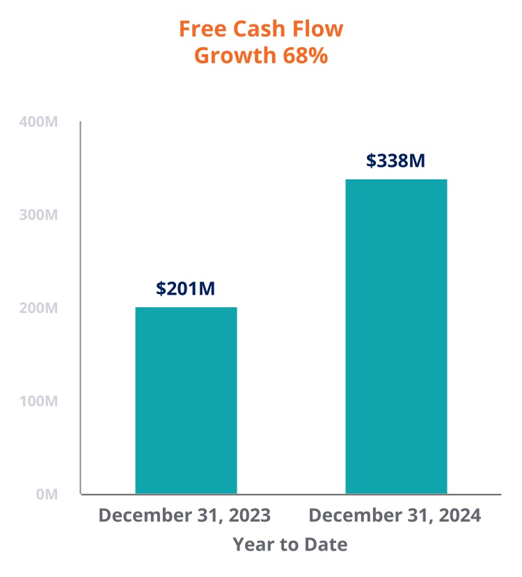 Free_Cash_Flow_Growth.jpg