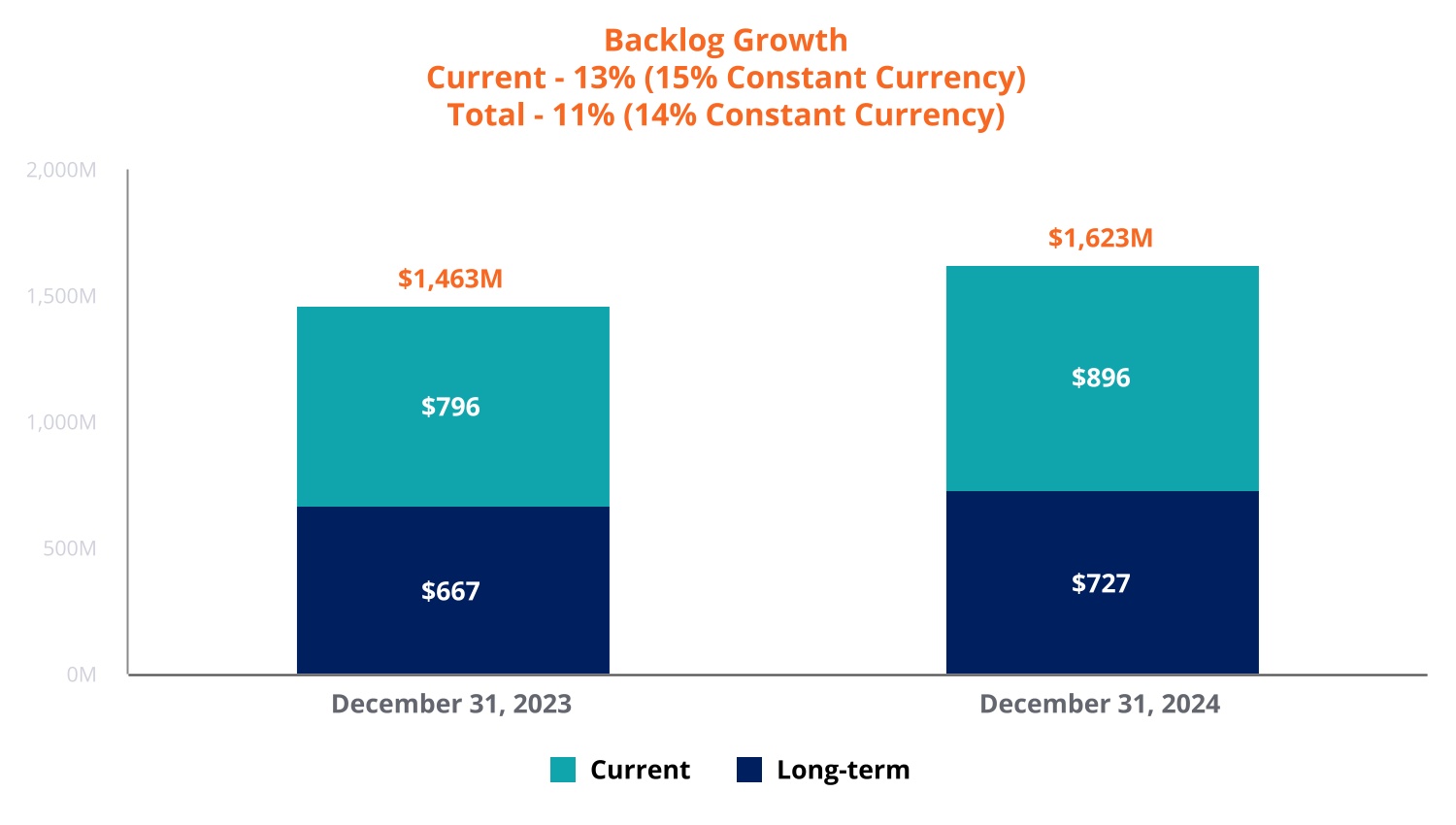 Backlog_Growth.jpg
