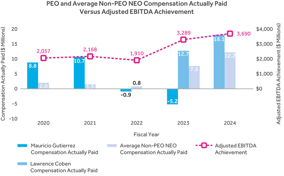 [MISSING IMAGE: bc_ebitda-4c.jpg]