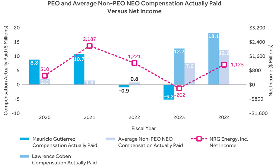 [MISSING IMAGE: bc_netincome-4c.jpg]