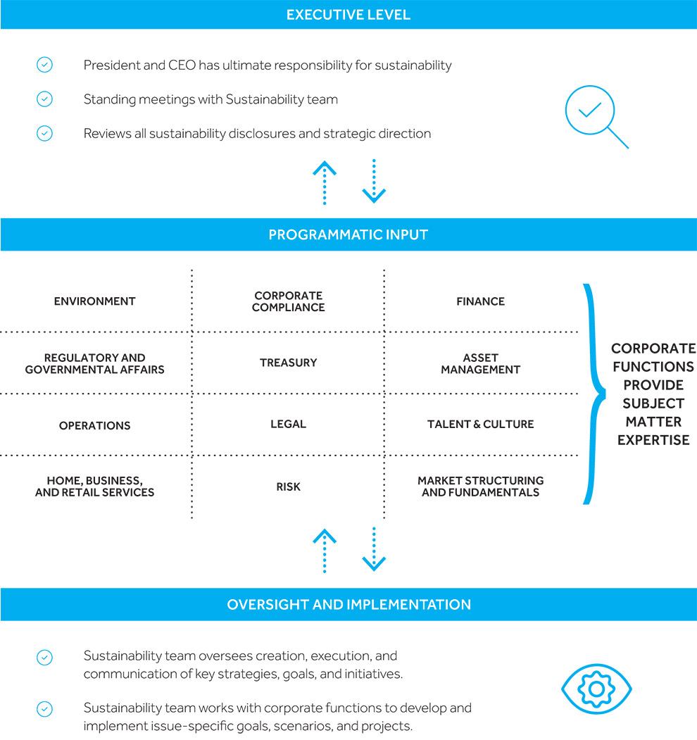 [MISSING IMAGE: fc_responsibility-4c.jpg]