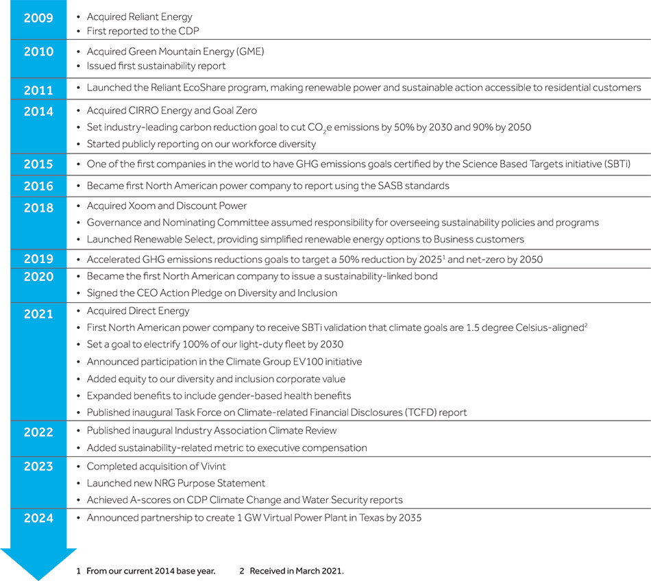 [MISSING IMAGE: fc_sust-4c.jpg]