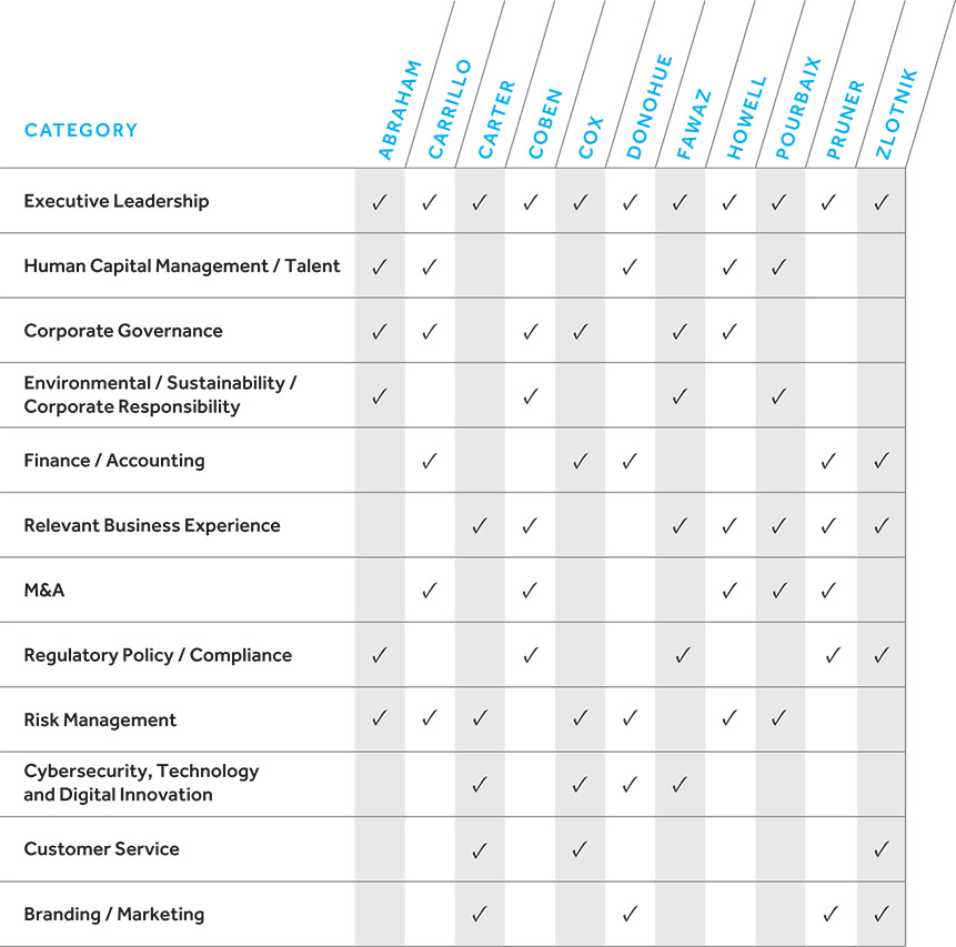 [MISSING IMAGE: tb_boardskill-4c.jpg]