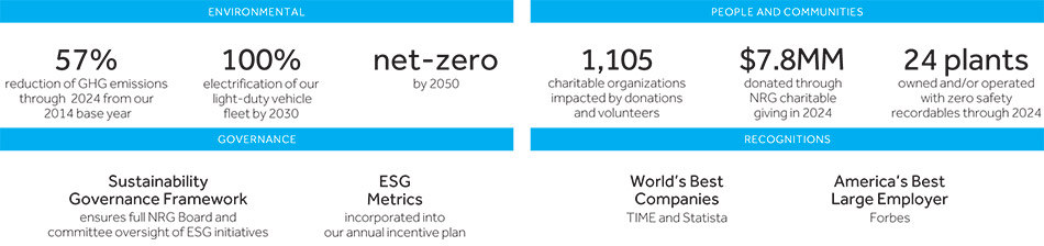 [MISSING IMAGE: tb_sustainability-4c.jpg]