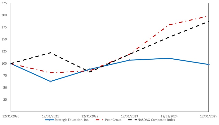 Performance Chart.jpg