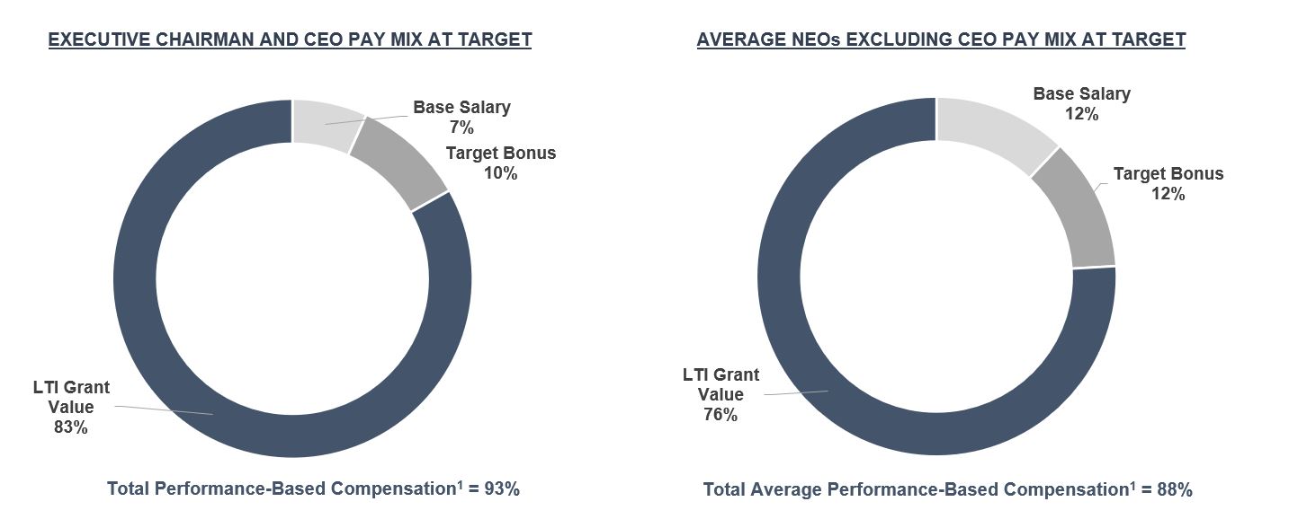 Performance Based Compensation Charts v2.jpg