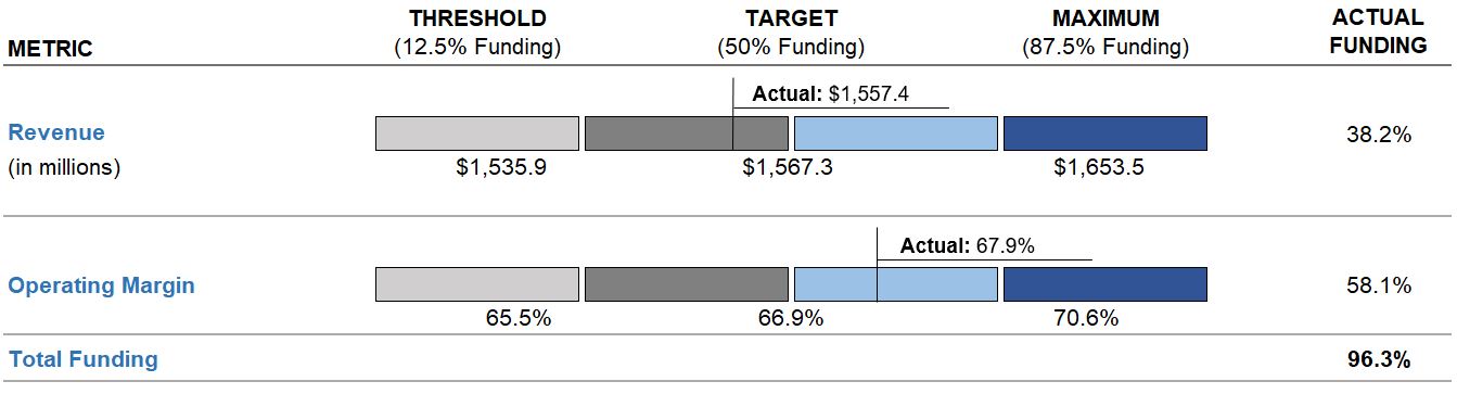 Bonus target actuals.jpg
