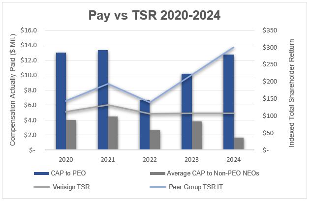 Pay vs TSR 2020-2024.jpg