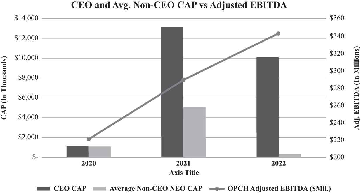[MISSING IMAGE: bc_capvsadjustedebitda-bw.jpg]