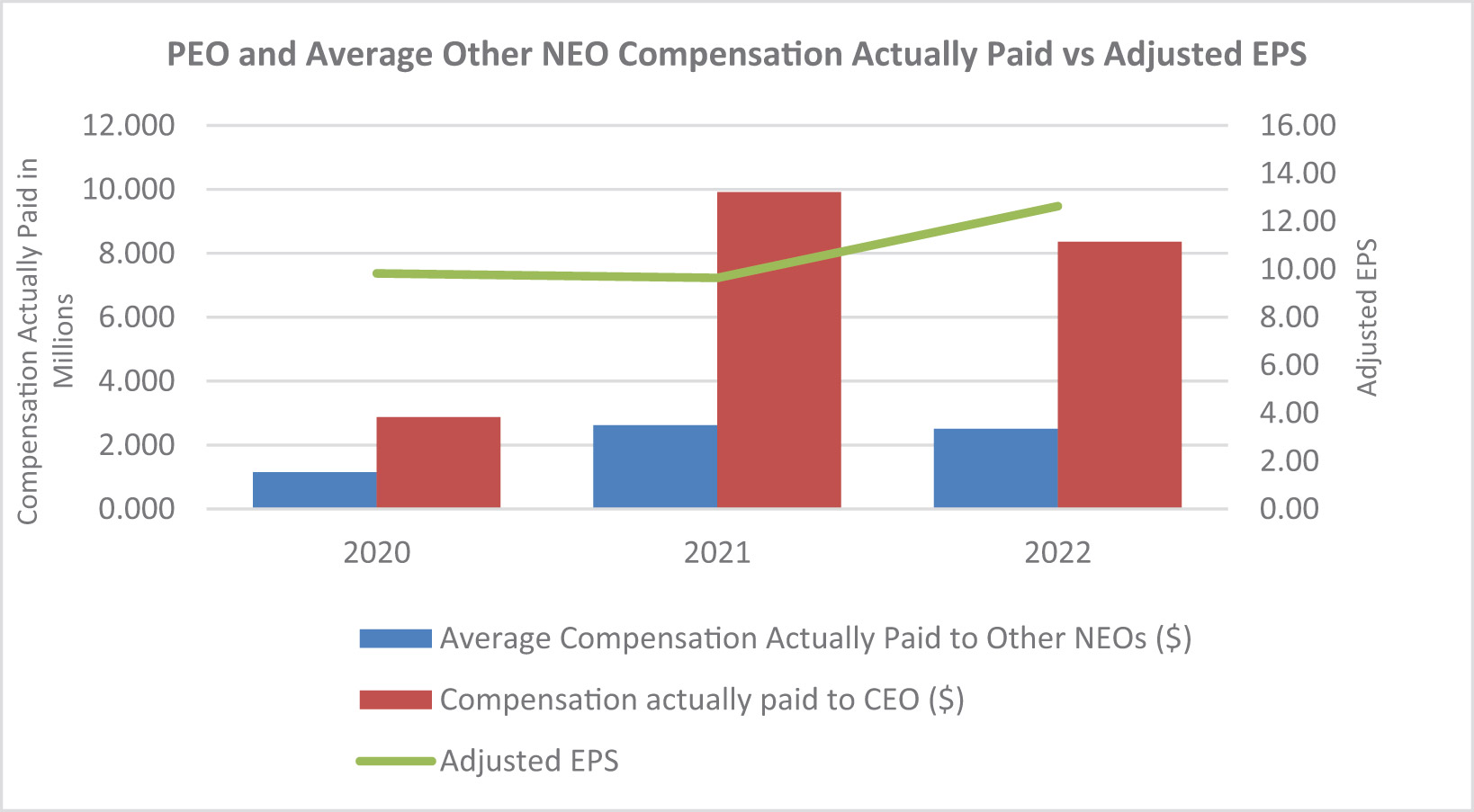 [MISSING IMAGE: bc_adjustedeps-4c.jpg]