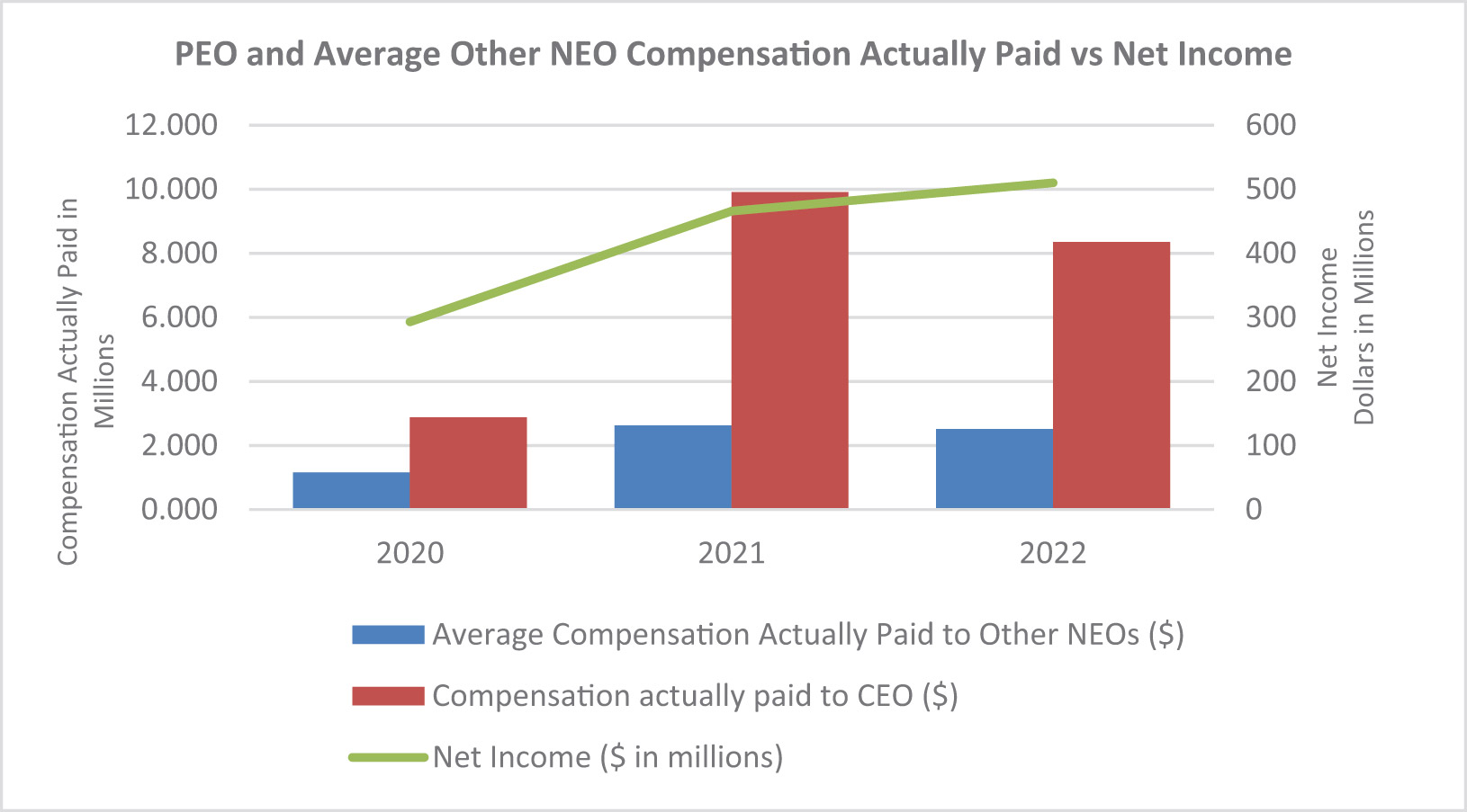[MISSING IMAGE: bc_netincome-4c.jpg]