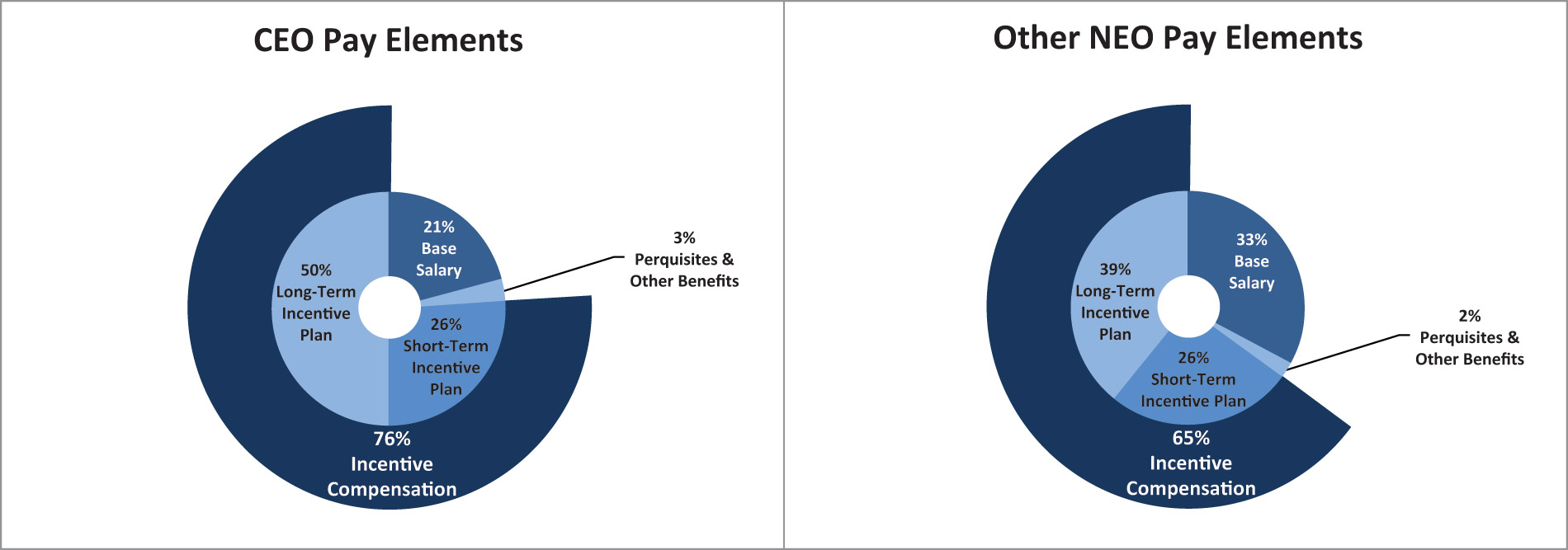 [MISSING IMAGE: pc_ceoneo-4c.jpg]