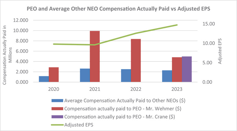 [MISSING IMAGE: bc_adjustedeps-4c.jpg]