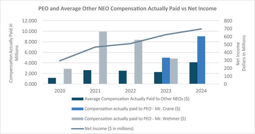 [MISSING IMAGE: bc_netincome-4c.jpg]