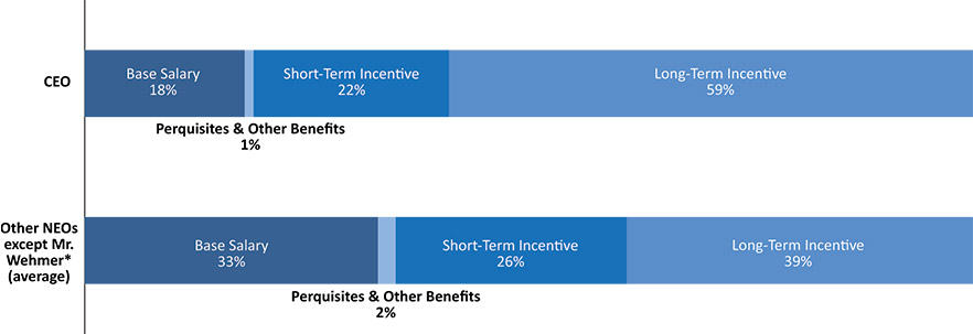 [MISSING IMAGE: bc_payforperformance-4c.jpg]