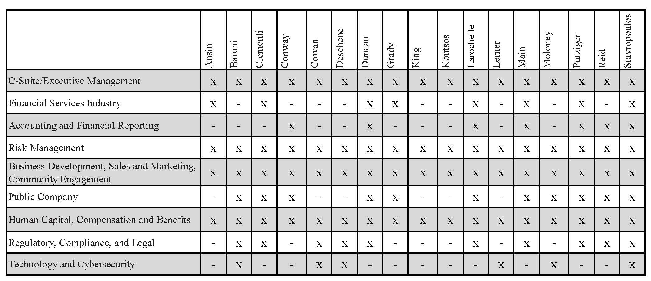 2025-Board Skills Matrix FINAL.jpg