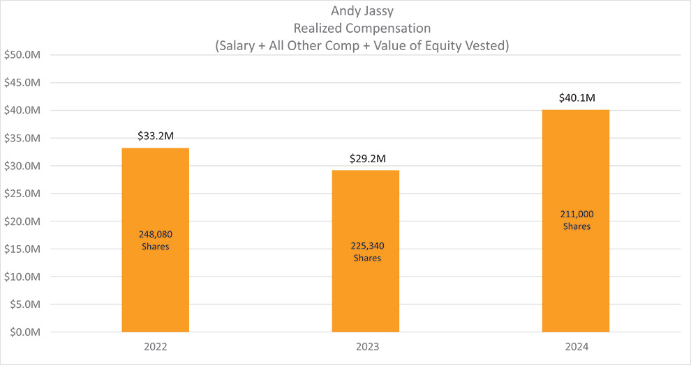 [MISSING IMAGE: bc_andyjassy-pn.jpg]