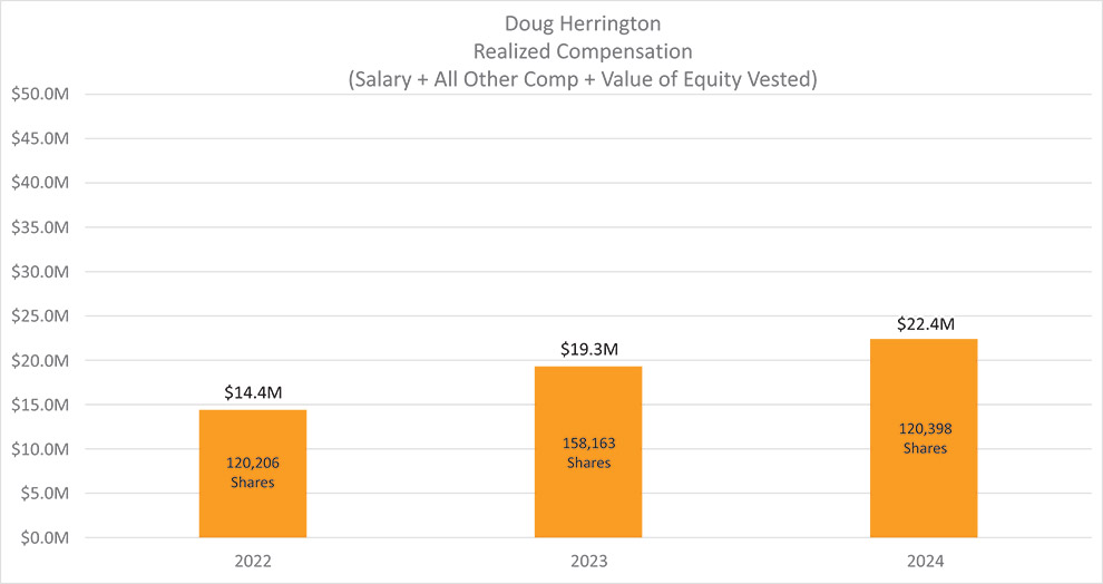 [MISSING IMAGE: bc_dougherr-pn.jpg]
