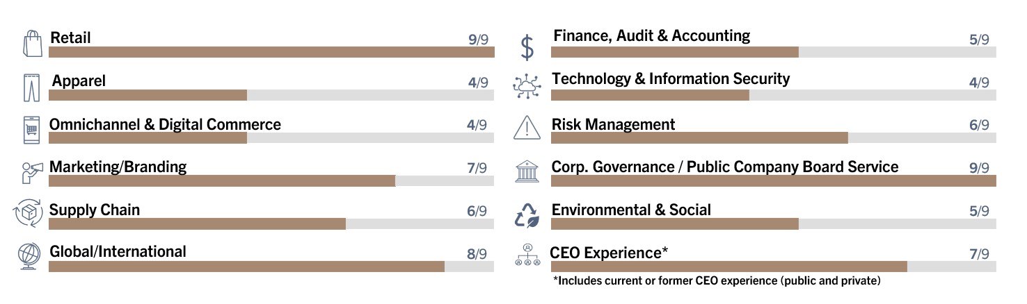 Skills Matrix - v3.jpg