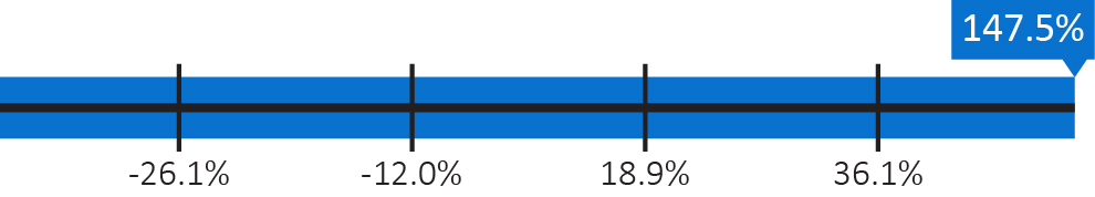 03_PRO013389_bar-target-rTSR PU_rTSR PU.jpg