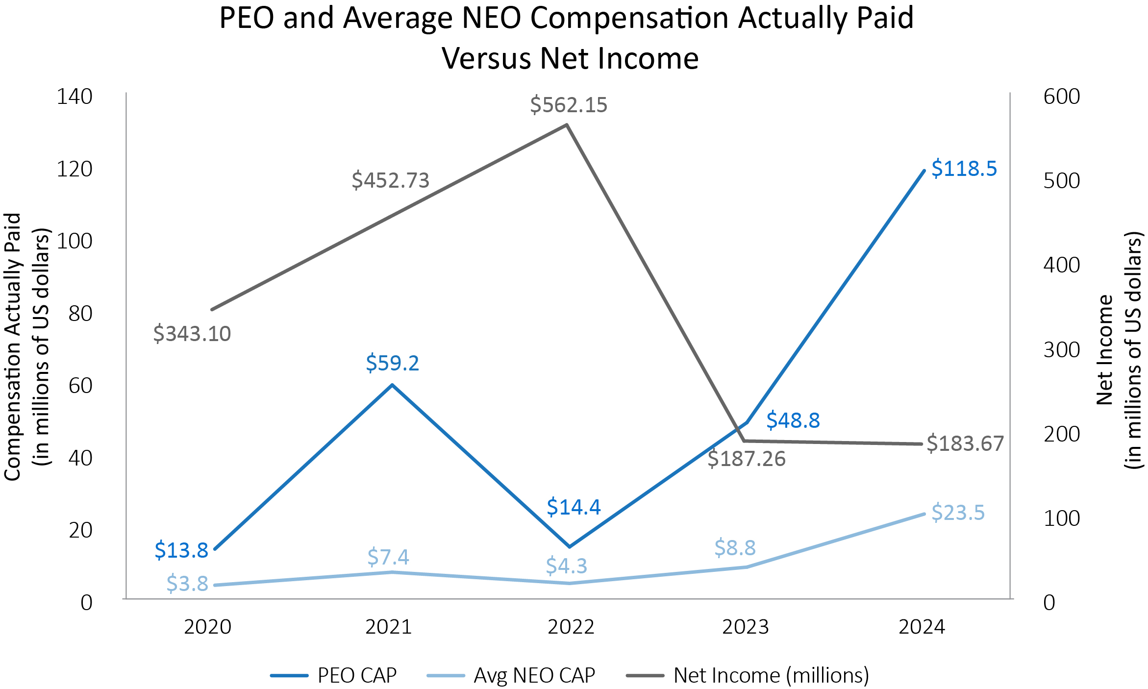 03_PRO013389_line_cap_CAP vs net income.jpg