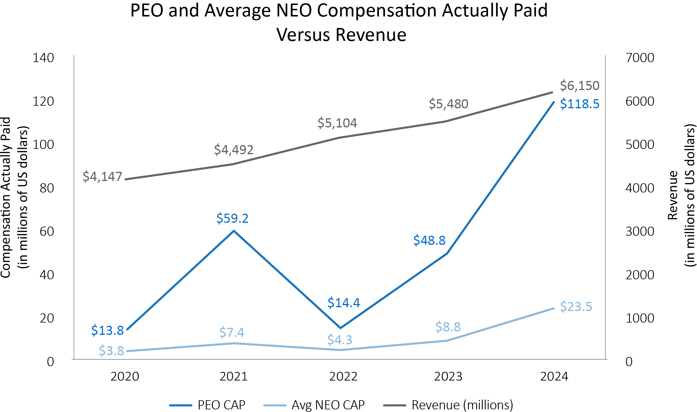 03_PRO013389_line_cap_CAP vs. revenue.jpg