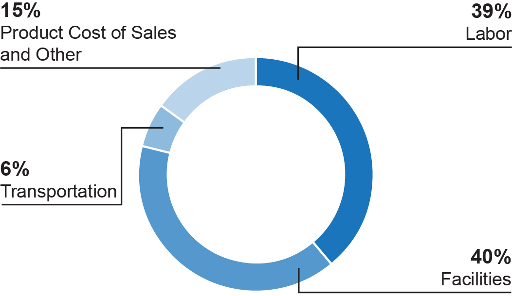 03 PRO013518_pie_general_COS.jpg