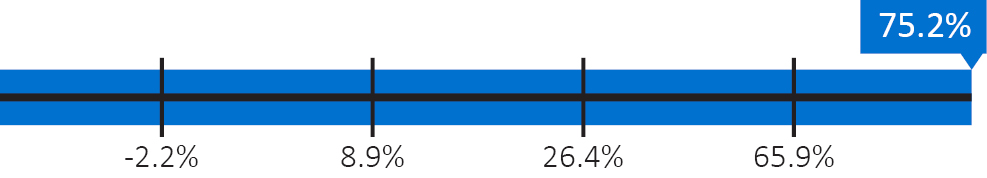 03_IRM_PXY_2026_EXEC COMP_rTSR.jpg