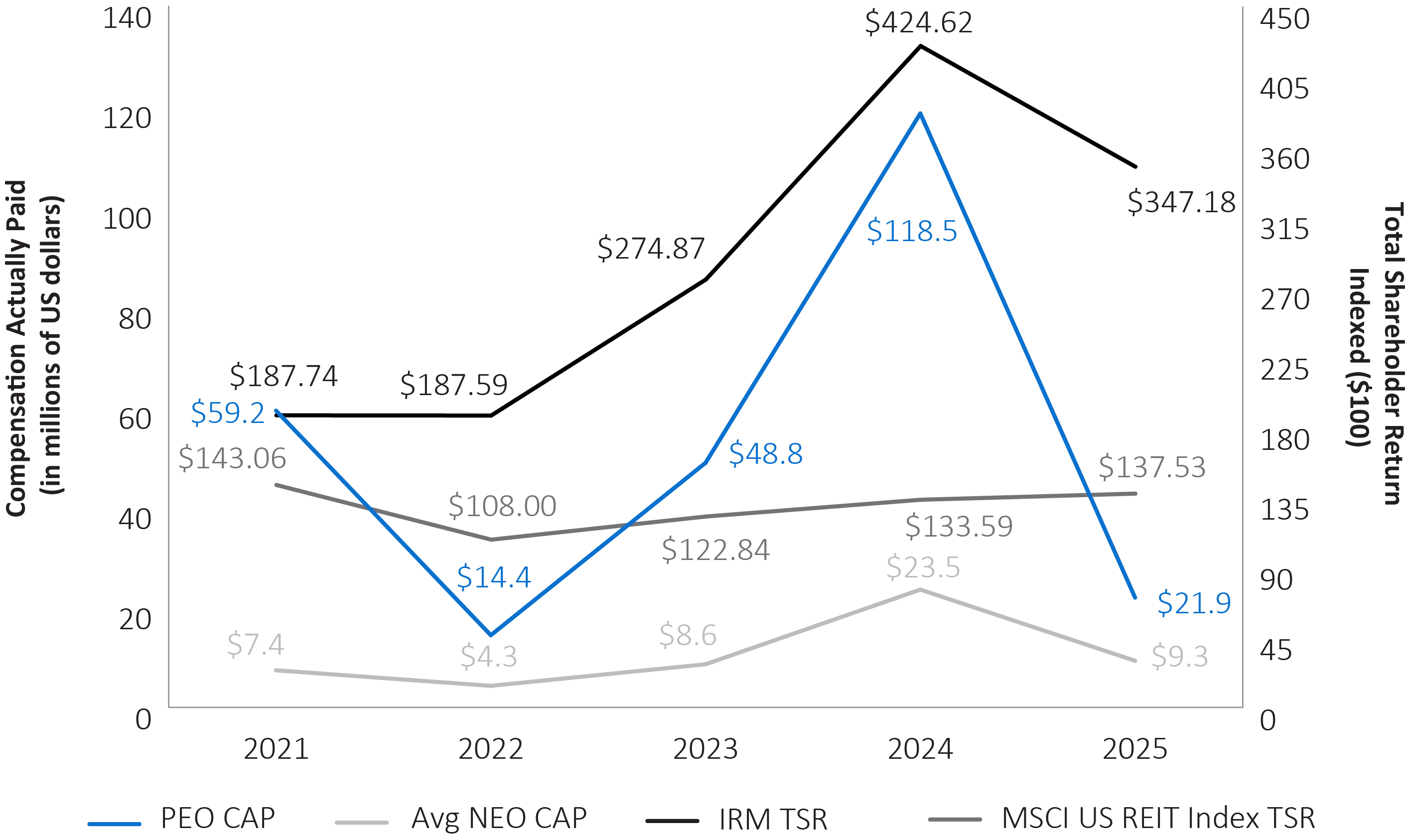 03_IRM_PXY_2026_Linechart__CAP_VS_(TSR).jpg