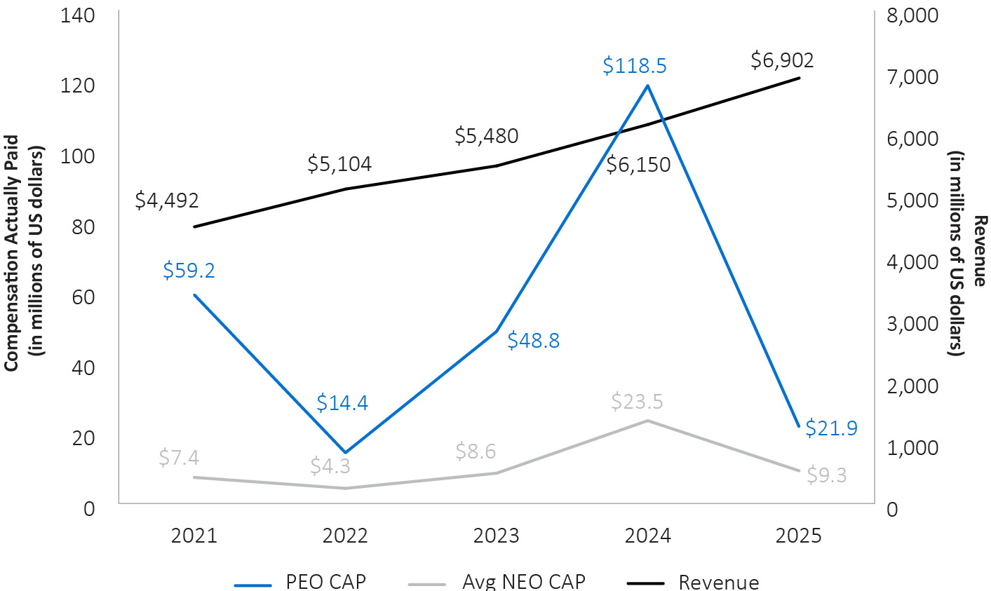 IRM_PXY_2026_EXEC COMP.jpg