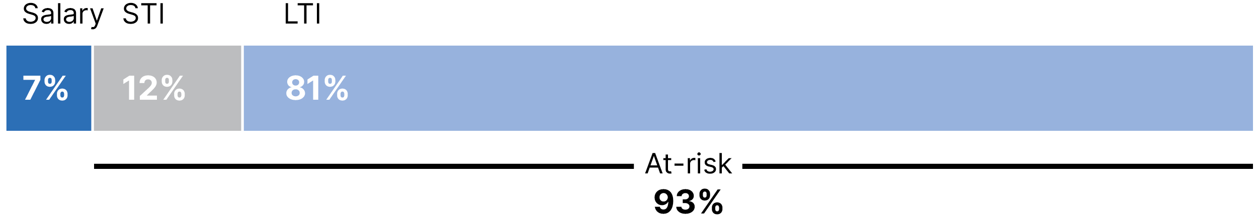 03_IRM_PXY_2026_PROXY SUMM_CEO.jpg