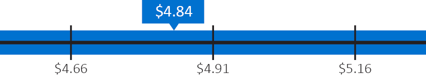 03_IRM_PXY_2026_EXEC COMP_target-AFFO.jpg