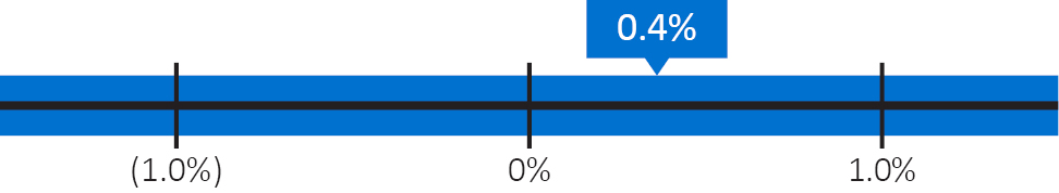 03_IRM_PXY_2026_EXEC COMP_3Enterprice.jpg